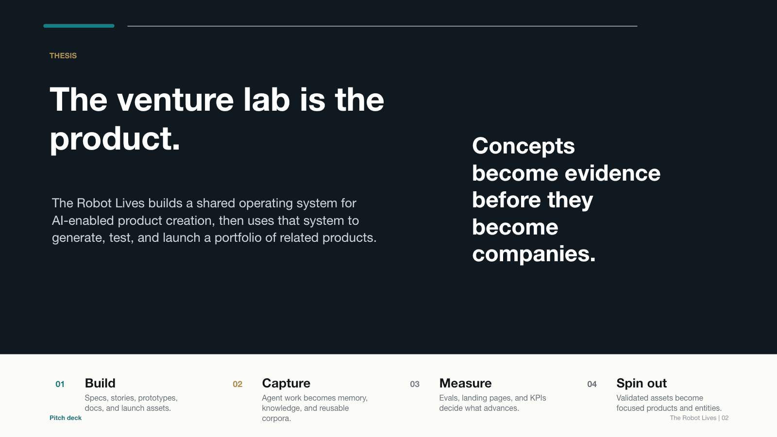 Thesis pitch slide