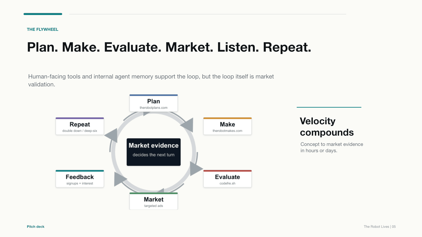 Circular validation flywheel slide